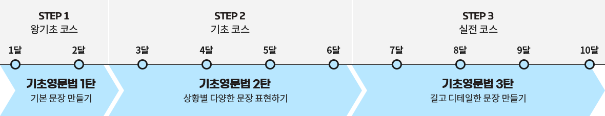 기초영어 마스터 코스 step