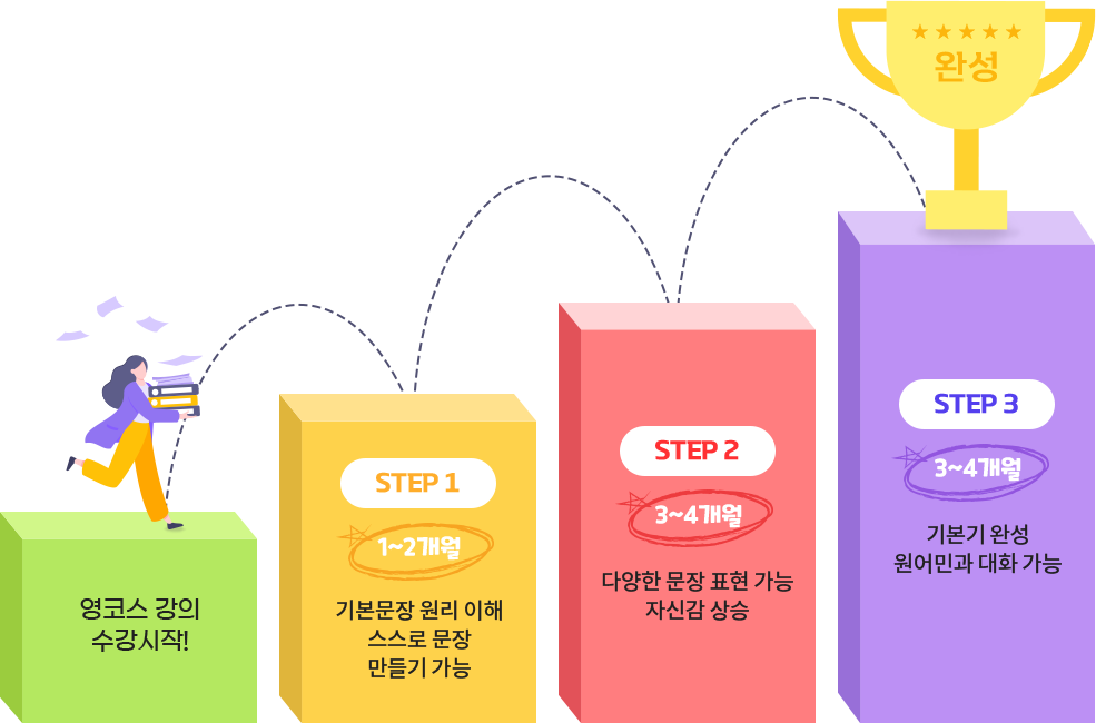 영코스 강의 수강시작